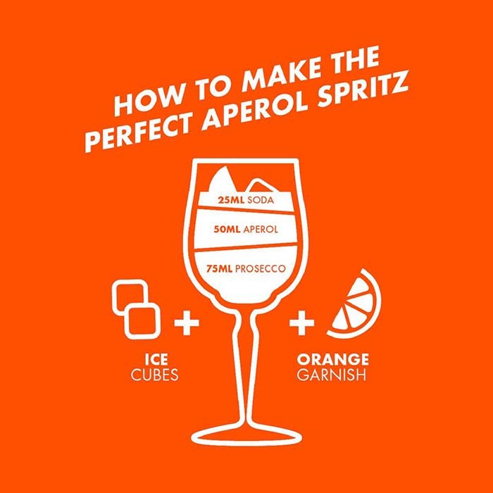 The Perfect Aperol Spritz Recipe